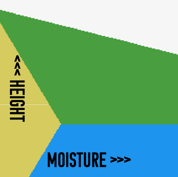 Height/Moisture map